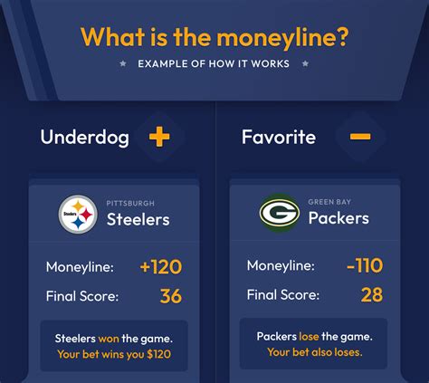 draftkings moneyline meaning|Moneyline Bets .